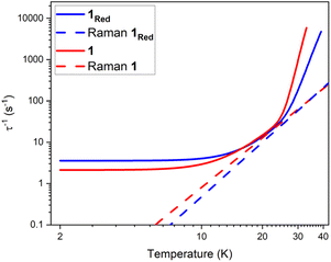 image file: d5sc07950k-f9.tif
