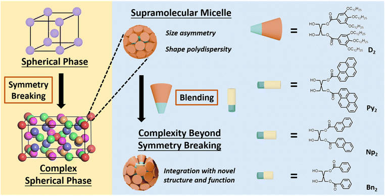 image file: d5sc07961f-s1.tif