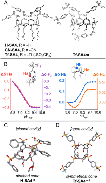 image file: d5sc07965a-f1.tif