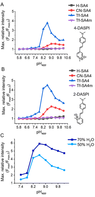 image file: d5sc07965a-f2.tif