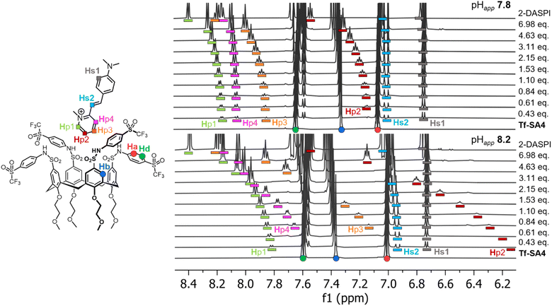 image file: d5sc07965a-f3.tif
