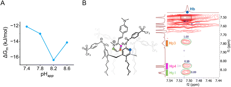 image file: d5sc07965a-f4.tif