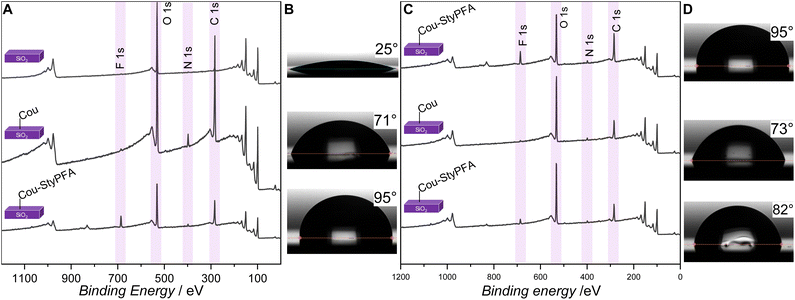 image file: d5sc07978k-f2.tif