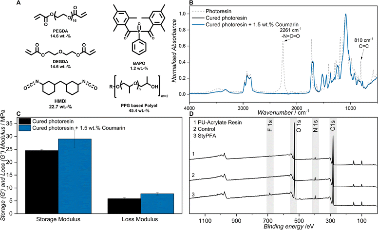 image file: d5sc07978k-f3.tif