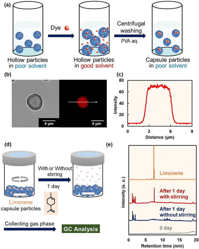 image file: d5sc07979a-f3.tif