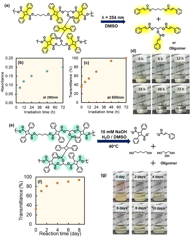 image file: d5sc07979a-f4.tif