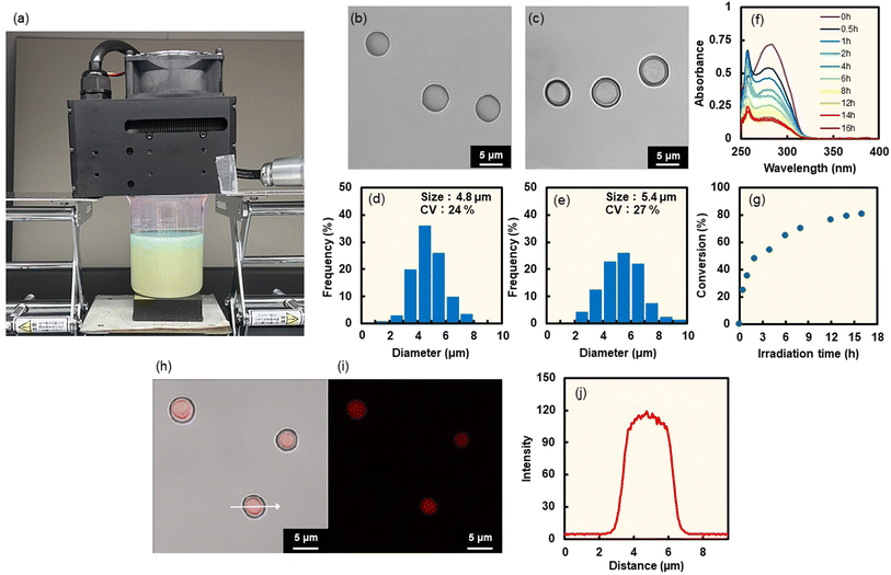 image file: d5sc07979a-f6.tif