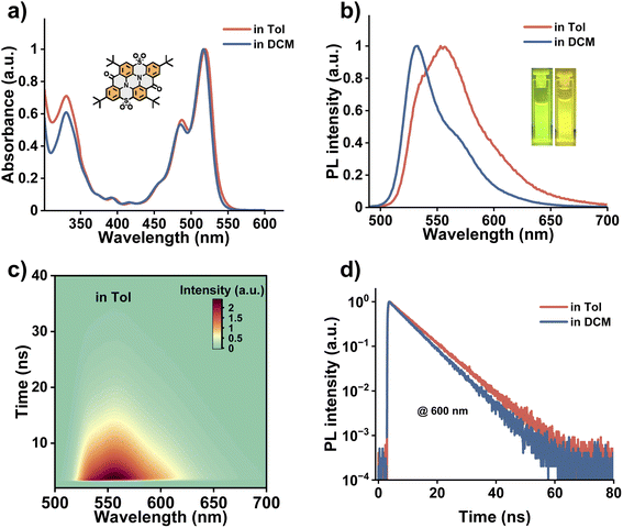 image file: d5sc07981k-f1.tif