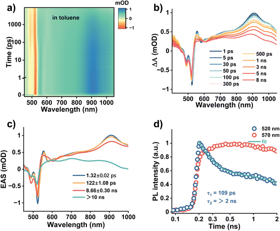 image file: d5sc07981k-f2.tif