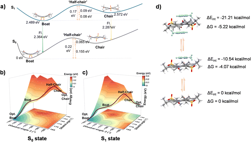 image file: d5sc07981k-f3.tif