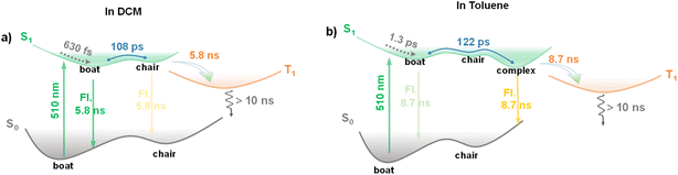 image file: d5sc07981k-f4.tif