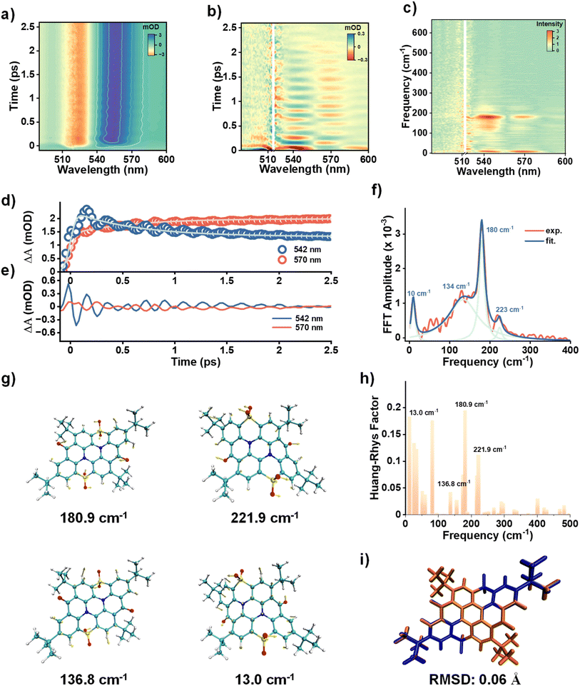image file: d5sc07981k-f5.tif