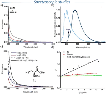 image file: d5sc07984e-f1.tif