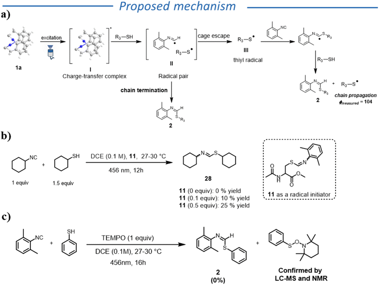 image file: d5sc07984e-f2.tif