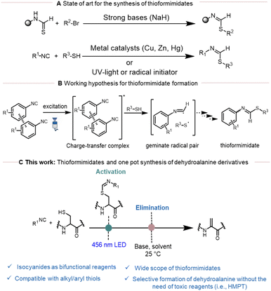 image file: d5sc07984e-s1.tif