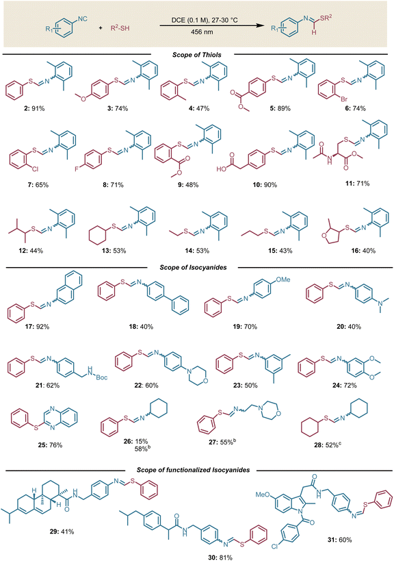 image file: d5sc07984e-s2.tif