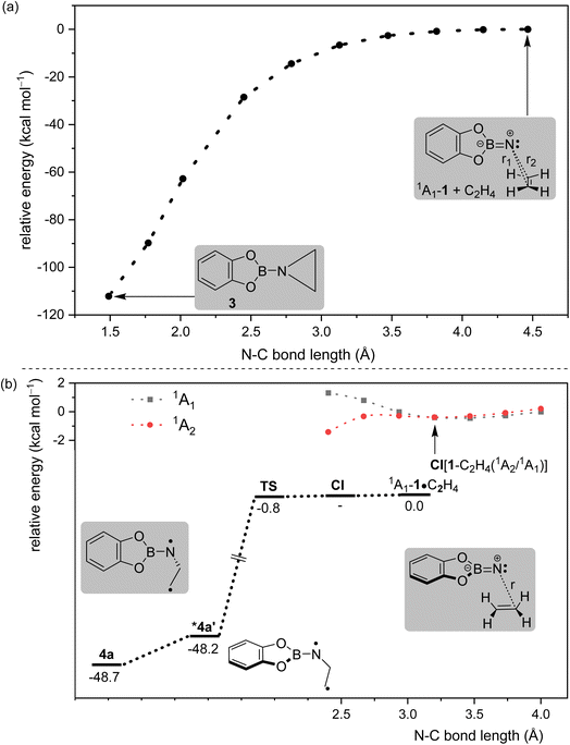 image file: d5sc07994b-f3.tif
