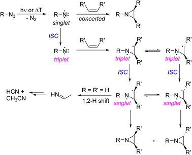 image file: d5sc07994b-s1.tif