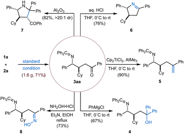 image file: d5sc08002a-f2.tif
