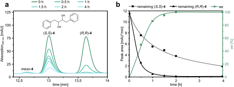 image file: d5sc08010j-f4.tif