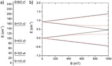 image file: d5sc08012f-f3.tif