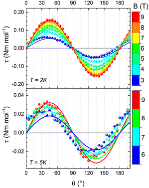 image file: d5sc08012f-f4.tif