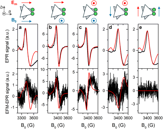 image file: d5sc08012f-f6.tif