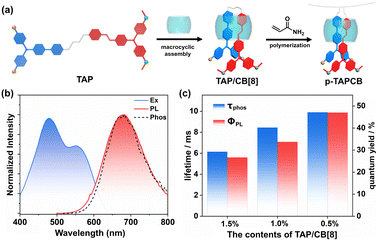 image file: d5sc08027d-f1.tif