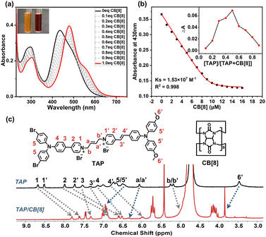 image file: d5sc08027d-f2.tif
