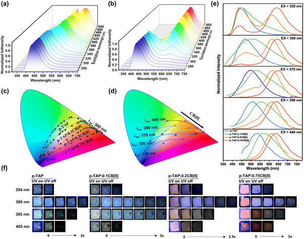 image file: d5sc08027d-f3.tif