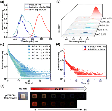 image file: d5sc08027d-f4.tif