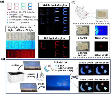 image file: d5sc08027d-f5.tif