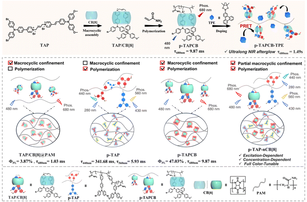 image file: d5sc08027d-s1.tif