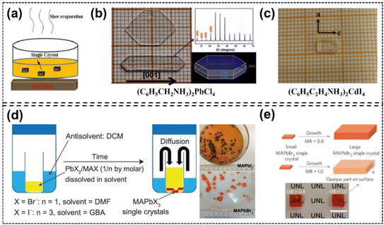 image file: d5sc08028b-f10.tif
