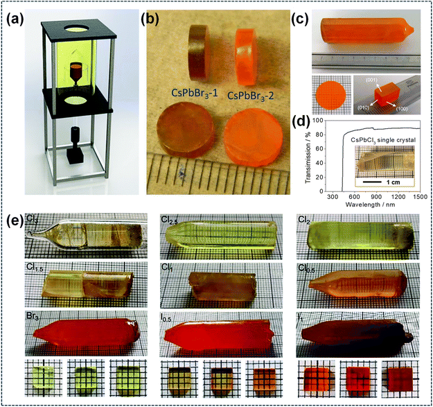 image file: d5sc08028b-f12.tif