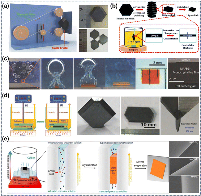 image file: d5sc08028b-f13.tif