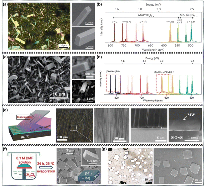 image file: d5sc08028b-f14.tif