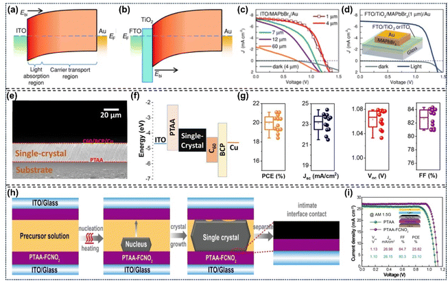 image file: d5sc08028b-f16.tif