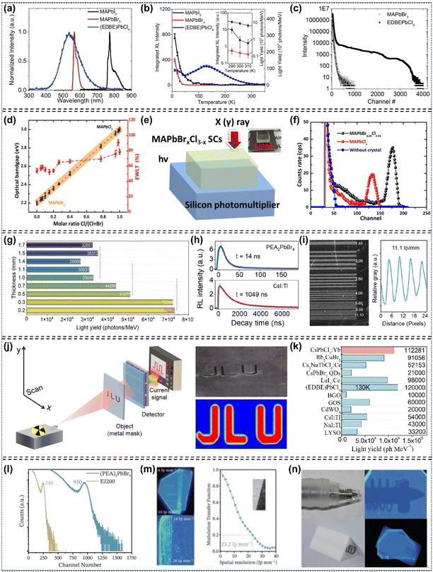 image file: d5sc08028b-f19.tif