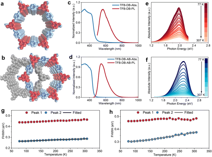 image file: d5sc08033a-f1.tif