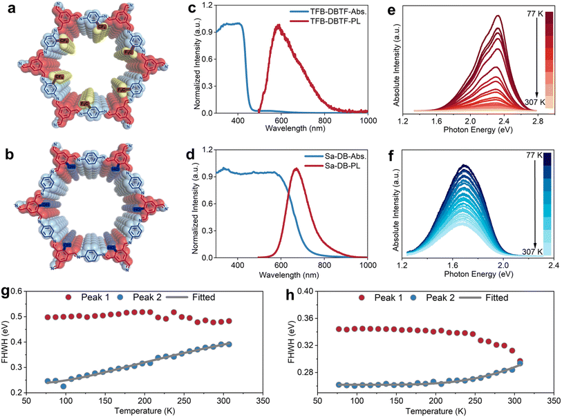 image file: d5sc08033a-f2.tif