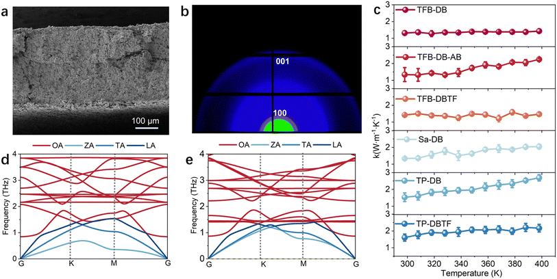 image file: d5sc08033a-f4.tif