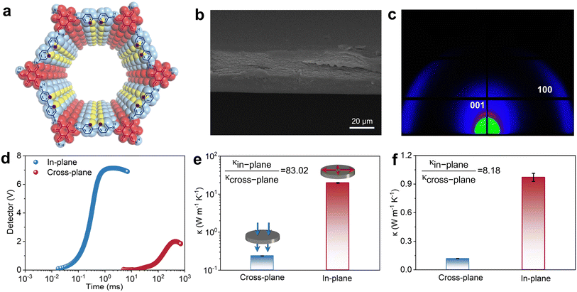 image file: d5sc08033a-f5.tif