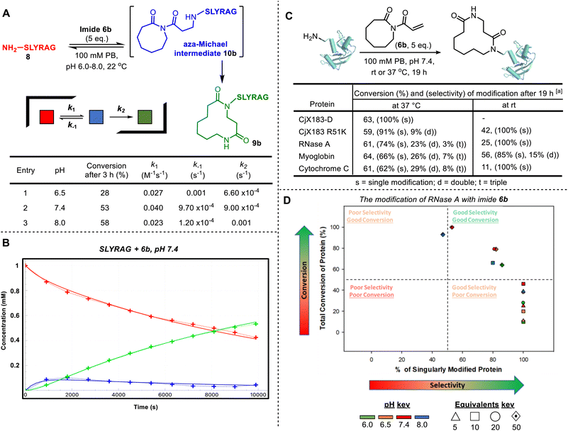 image file: d5sc08044d-f2.tif