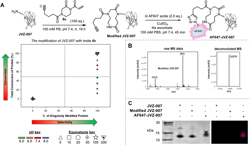 image file: d5sc08044d-f3.tif