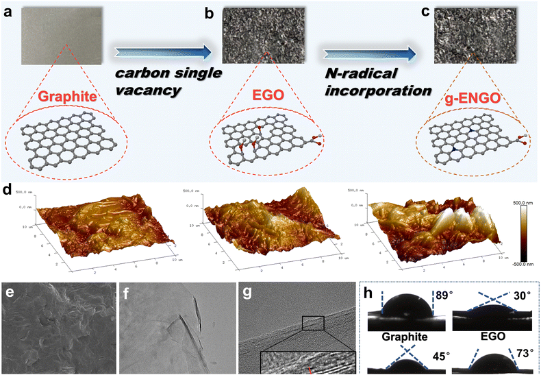 image file: d5sc08053c-f1.tif