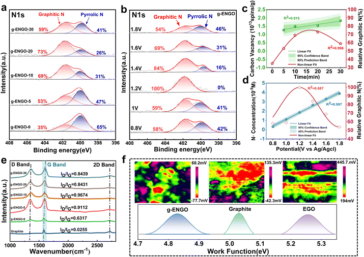 image file: d5sc08053c-f3.tif