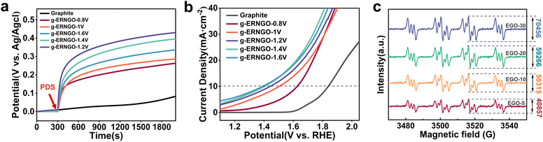 image file: d5sc08053c-f5.tif