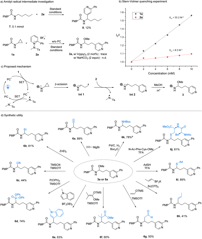 image file: d5sc08055j-f2.tif