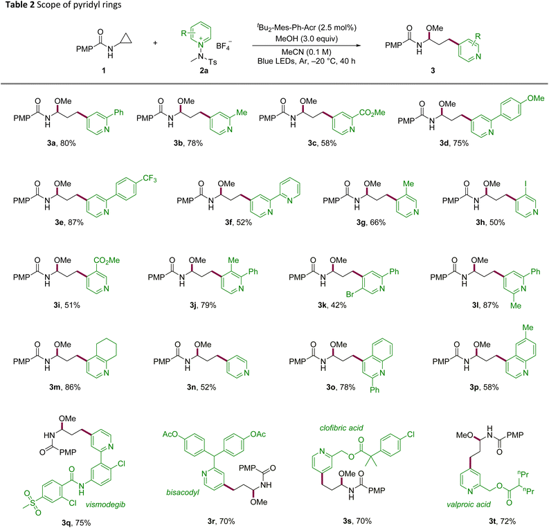 image file: d5sc08055j-u2.tif
